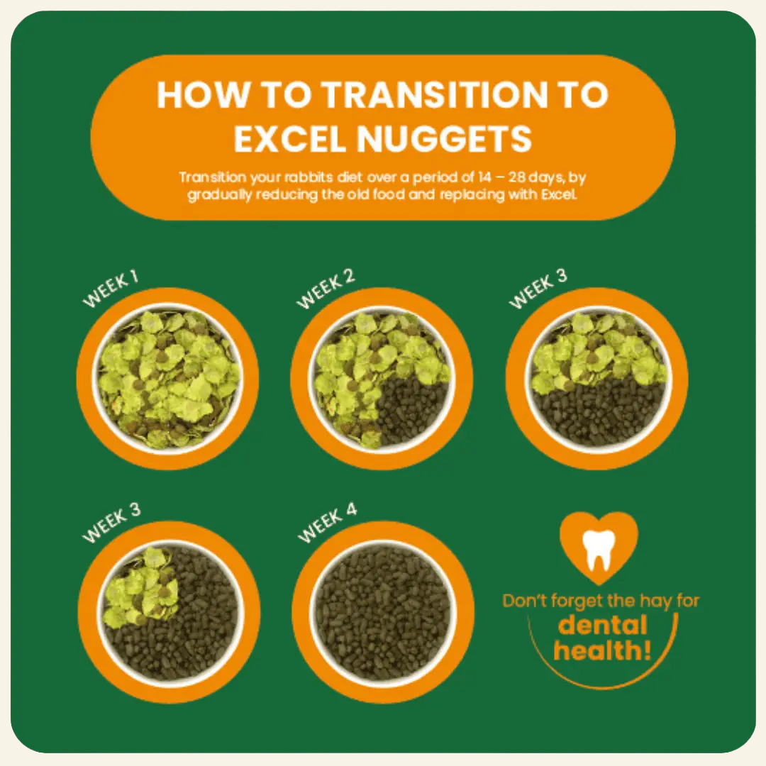 Burgess Excel Indoor Rabbit Food
